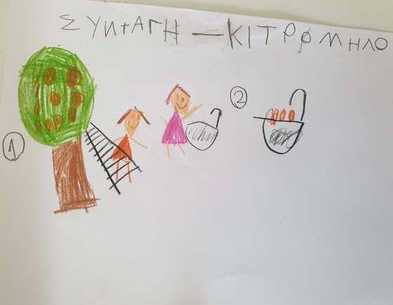 βήμα βήμα η συνταγή